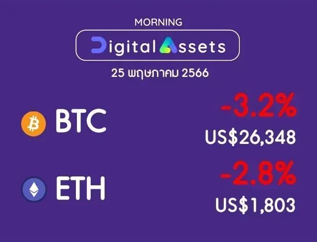 INVX Digital Assets Daily - 25 พ.ค. 2566