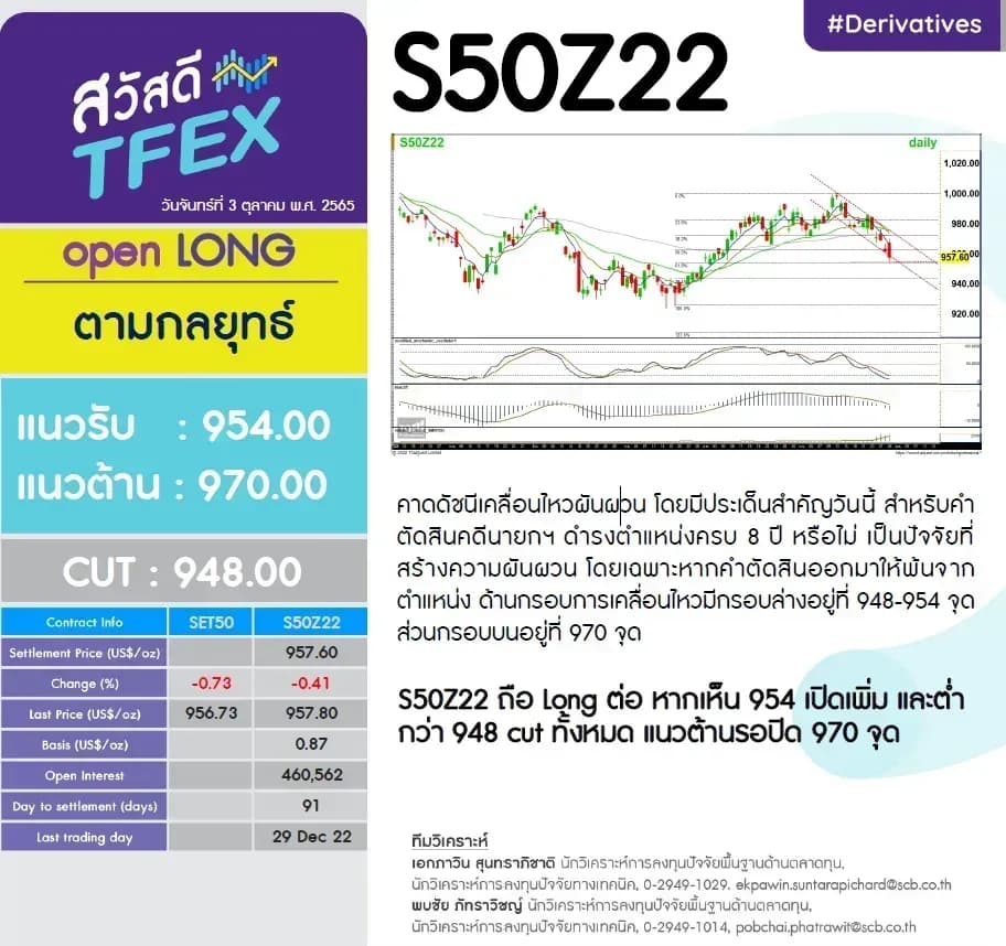 สวัสดี TFEX วันอาทิตย์ที่ 30 กันยายน พ.ศ. 2565