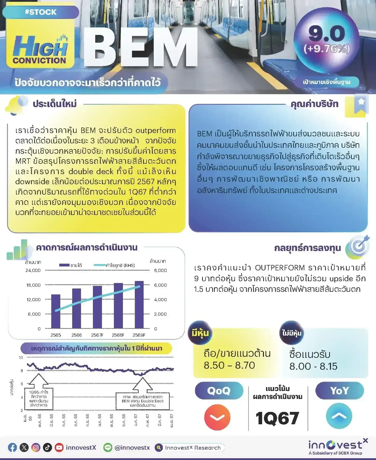 High Conviction : BEM - ปัจจัยบวกอาจจะมาเร็วกว่าที่คาดไว้ (ราคาเป้าหมาย 9 บาท)