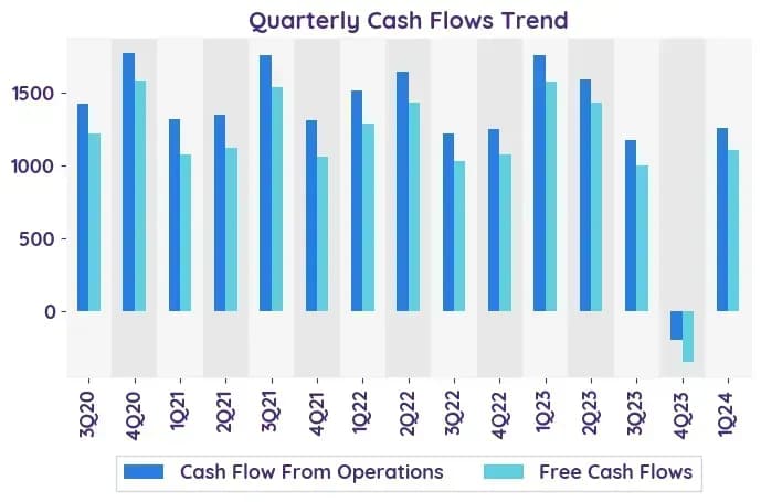 Earnings Brief - Paypal