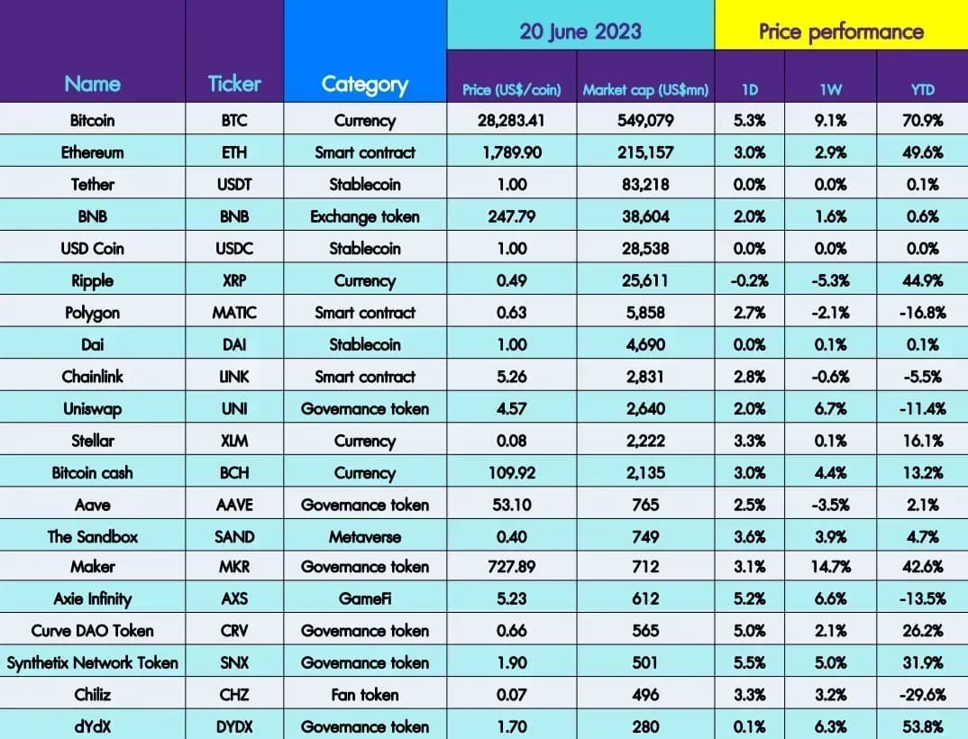 INVX Digital Assets Daily - 21 มิ.ย. 2566