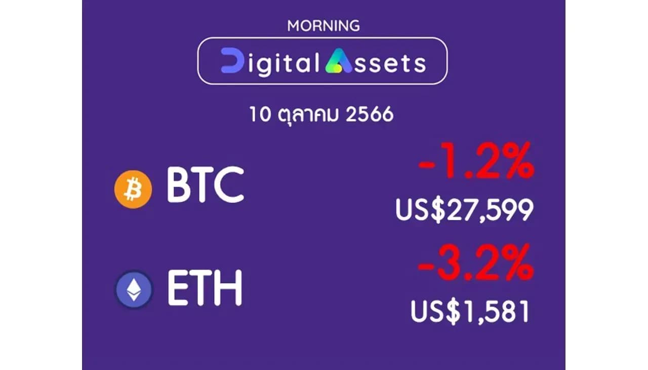INVX Digital Assets Daily - 10 ต.ค. 256